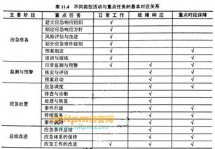 GB/T 28827.3-2012《信息技術服務 運行維護 第3部分 信息系統運行維護服務》解讀與規劃管理實踐