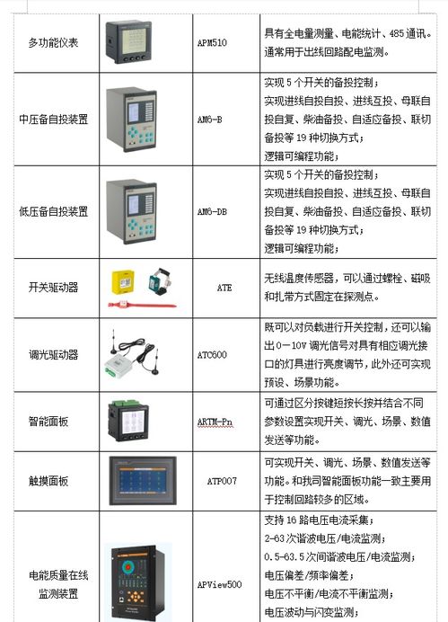 數據中心機房動力環境監控系統設計與運維服務融合探析